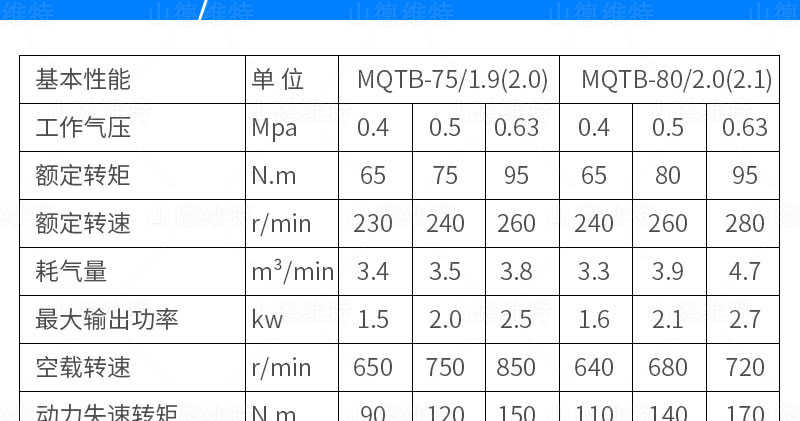 MQTB氣動支腿式幫錨桿鉆機(jī)參數(shù)