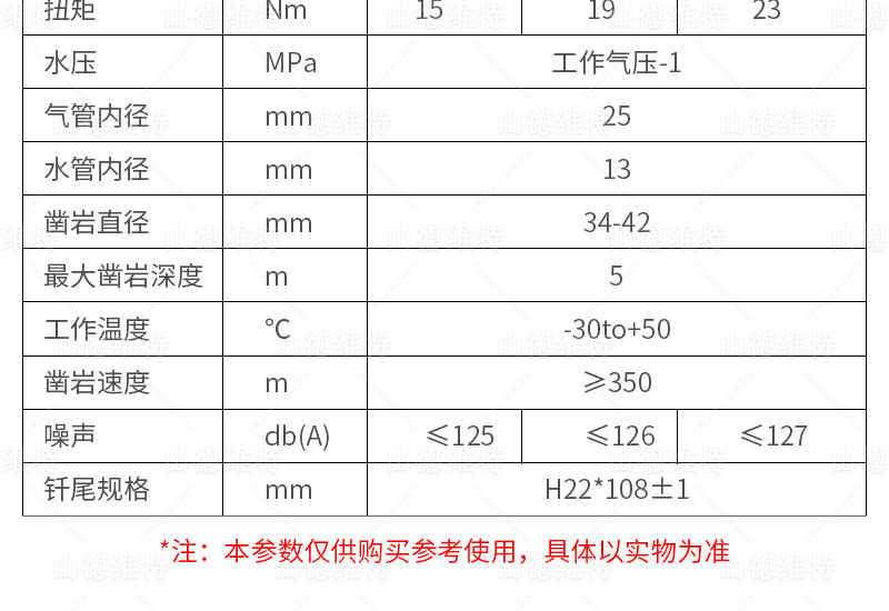 氣動鑿巖機參數(shù)